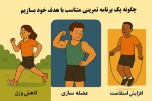 چگونه یک روتین تمرینی متناسب با هدف خود بسازید؟